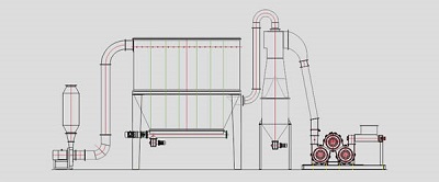 Calcium Carbonate Roller Mill2