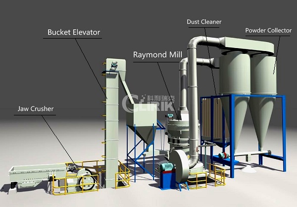 China Three Roller Grinding Mill structure