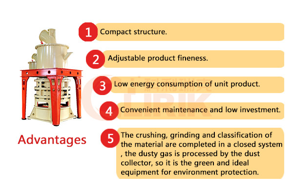 advantage of HGM pyrophyllite roller mill