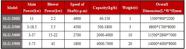 data of talc powder modification machine,talc powder surface coating machine