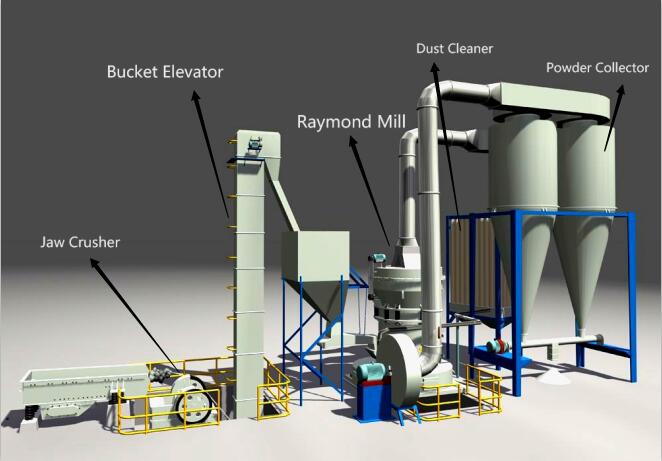 Raymond roller mill typical production process configuration