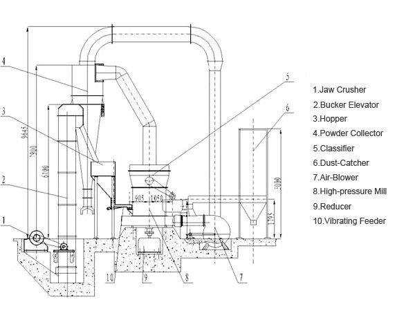 Raymond roller mill structure